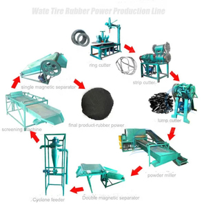 new design waste pyrolysis plant for diesel / 10 tons pyrolysis plant