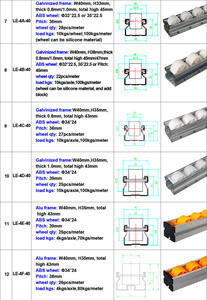 ספק ישיר מסין מסילות גלילה/רולר תעשייתי מסוג פלאקון למערכת מדפים צינורות ליין - Product Image 5