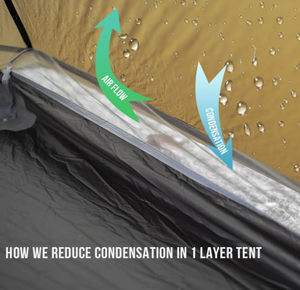 لانشان 1 برو خفيفة للغاية واحدة خيمة التخييم Poleless مزدوجة السيليكون مع ميزات مقاومة للرياح والمطر - Product Image 3