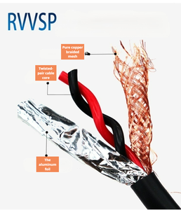 Kabel sinyal terisolasi PVC 0.5mm, kabel tembaga 2 inti RVVP 2.5mm, 4.0mm, kabel terlindung pasangan Putar - Product Image 1