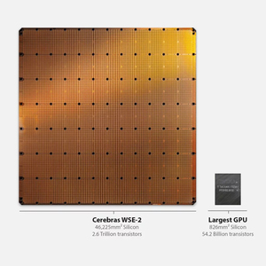 โปรเซสเซอร์ AI ที่ปรับแต่งด้วย AI ของ Menn รุ่น WSE-2 WSE2 7 นาโนเมตร 2.6 ตริลลิออน อนาคตแห่ง 850000 คอร์ 40 20 พีบี/วินาที 220 พีบี/วินาที - Product Image 6
