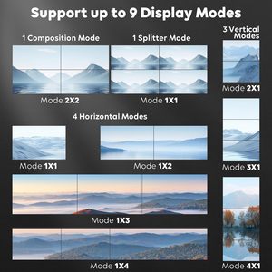 Controlador de Video Wall 4K 2x2, <span class=keywords><strong>Entrada</strong></span> Dual <span class=keywords><strong>HDMI</strong></span> 1.4 <span class=keywords><strong>y</strong></span> DVI, Procesador de Empalme de 4 Pantallas 180 °   Control Remoto IR para Rotación de Imagen con Comunicación Serial - Product Image 4