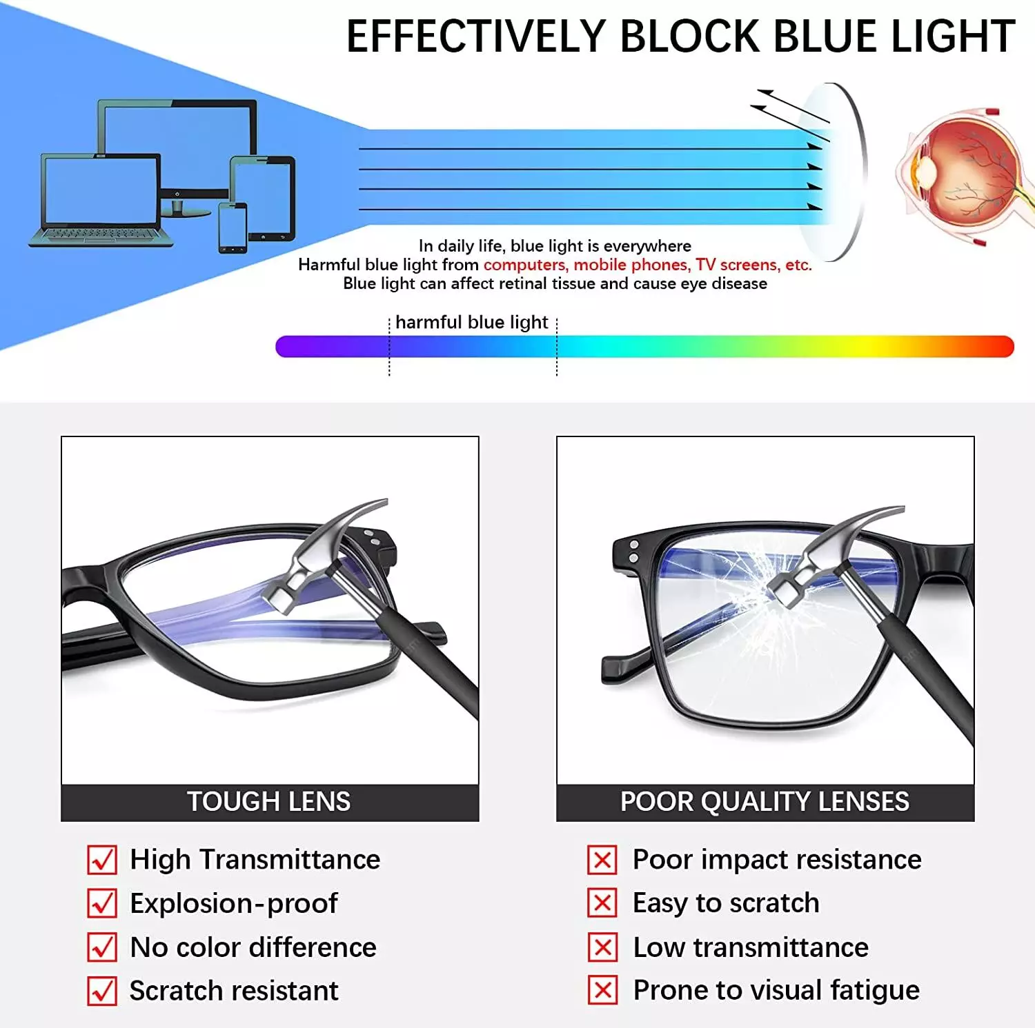 Scratch Resistant Coating Blue Light Lens Coating Glasses Cr39