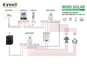 ระบบพลังงานแสงอาทิตย์แบบออฟกริด ชุดไฮบริดพลังงานลมและแสงอาทิตย์ ครบชุด 10kw 20kw พร้อมแบตเตอรี่ลิเธียมสำหรับบ้าน - Product Image 1