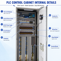 Gabinete de Control PLC Industrial OEM ODM, Panel de Control de Automatización Eléctrica para Línea de Producción y Control de Equipos