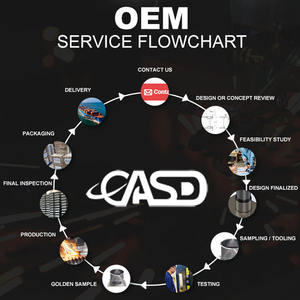 Conception personnalisée de pièces usinées par CNC, fabrication de tôles et soudage, conception de produits - Product Image 3