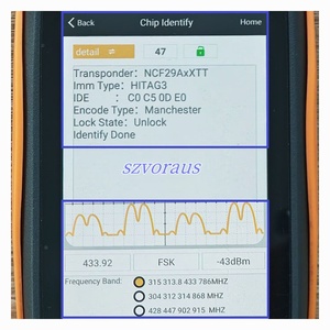 Hy 5 nút đầy đủ tính năng phím thông minh (433Mhz/Chip id47/95440-k5002) - Product Image 3