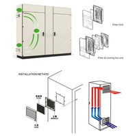 Système de refroidissement Peltier, ventilateur axial AC, ventilateur de ventilation industriel haute performance