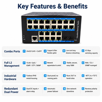 Switch Gigabit Industrial Administrado de 24 Puertos, Switch Ethernet L2 con 2 Ranuras SFP, Montaje en Riel DIN, Sin Ventilador, Switch de Red de 10/100/1000Mbps
