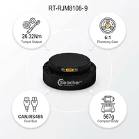 Moteur de joint de robot humanoïde RT-RJM8108-6 48V 223W 26Nm de pointe 372RPM, CAN RS485 IP54, réducteur planétaire 6:1 FOC