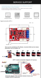 Robot öğrenme için Dexterous düşük maliyetli hibrid rijit-yumuşak el 6V 6kg TTL Metal kasa çekirdeksiz kuvvet kontrolü çift şaft Servo - Product Image 6