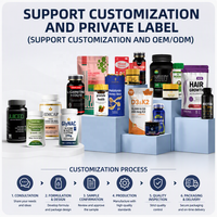 Solution de capsules botaniques à haute vitesse à marque privée, formule optimisée prête à l'emploi, faible MOQ, approvisionnement global B2B stratégique