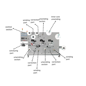 <span class=keywords><strong>Synthétiseur</strong></span> multifonctionnel commercial, opération entièrement automatique, économie de travail - Product Image 3