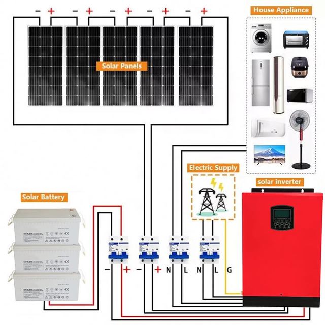 Offgrid 3kw 5kw 6kw 20kw Complete Hybrid Set 10kw Solar Power System Hybrid Solar Kit