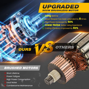 Mini Motosierra Eléctrica Inalámbrica <span class=keywords><strong>de</strong></span> 6 Pulgadas, Velocidad <span class=keywords><strong>de</strong></span> 19.2 Pies/S, con Tensor <span class=keywords><strong>de</strong></span> Cadena Automático para Uso en Jardín - Product Image 5