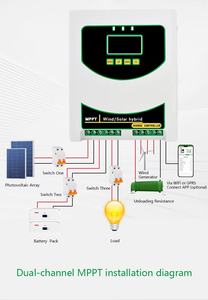 ตัวควบคุมการชาร์จแบบไฮบริดพลังงานลมและพลังงานแสงอาทิตย์ 48V 3kW สำหรับกังหันลม ระบบควบคุมการชาร์จแบบไฮบริดพลังงานลมและพลังงานแสงอาทิตย์แบบ Dual MPPT - Product Image 4
