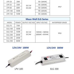 Alimentation LED à découpage série Mean Well LRS LPV HLG XLG ELG, variateur de puissance LED 12V 24V 60W 100W 150W 200W 250W 300W - Product Image 5