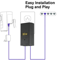 Inyector PoE Gigabit RJ45 de 2 Puertos IEEE 802.3bt 24V 48V 1A 0.5A con Fuente de Alimentación Integrada, Negro