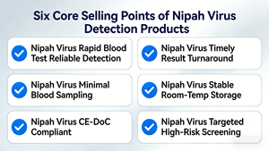 Teste de Anticorpos do Vírus Nipah em Conformidade com CE-DoC, Amostra de Sangue, Resultados em 20 Minutos - Product Image 6