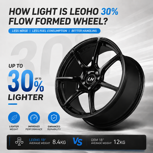 Ruedas Nuevas Hyper Black en Oferta, Fabricadas con Tecnología Flow Forming, de 15, 16, 17, 18 y 19 Pulgadas, 4X100, 5X114.3, para Autos de Pasajeros, Llantas de Aleación de Aluminio en Stock - Product Image 4