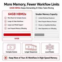Carte graphique de bureau CMP 170HX 8 Go GDDR6 256 bits avec ventilateur, neuve, garantie, débloquée jusqu'à 64 Go de VRAM, fonctionnement stable