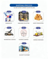 Agent transitaire maritime porte-à-porte DDP Chine vers Australie, Italie, Espagne, LCL Express DHL UPS