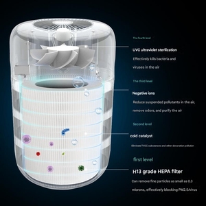 Modern Home Odor Eliminator Pet Air Purifier New Intelligent <b>Cat</b> <b>Litter</b> Deodorizer with Plastic Material <b>for</b> <b>Cat</b> & Dog - Product Image 4