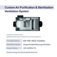 Unités de ventilation d'air à pression positive ventilateurs piv d'entrée purifiant le système de ventilation d'air frais