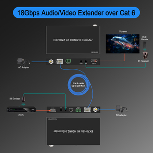 Extenseur <span class=keywords><strong>HDMI</strong></span> 4K <span class=keywords><strong>HDBaseT</strong></span> 40M 4K60Hz 4:4:4 HDR <span class=keywords><strong>HDMI</strong></span> sur Cat6 RS232 IR EDID - Product Image 2