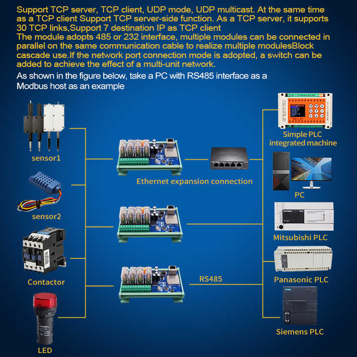 Huaqingjun 4-Channel Ethernet Relay Module Inputs Outputs Modules RJ45 Modbus TCP LAN IO Modules for PLC