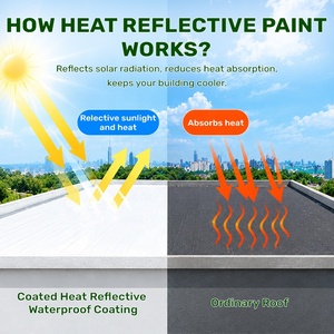 Peinture de toiture isolante thermiquement, haute performance, imperméable et réfléchissante pour tuiles en acier et ciment - Product Image 3