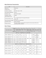 Système de servomoteur Inovance IS620NS5R5I-MC705 750W EtherCAT monophasé AC200~240V