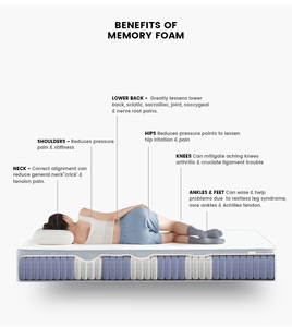 Muebles <span class=keywords><strong>de</strong></span> Dormitorio Tamaño Queen, Colchón <span class=keywords><strong>de</strong></span> Espuma Viscoelástica con Tela Transpirable, <span class=keywords><strong>Colchones</strong></span> <span class=keywords><strong>de</strong></span> Espuma Comprimida Tamaño King - Product Image 6