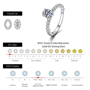 Anillo de Moissanita Ovalado de Plata Esterlina 925 para Mujer, Corte Ovalado, 1CT, Color D, VVS1, Certificado GRA, para Boda, Promesa, Moderno, Venta al por Mayor de Fábrica - Product Image 4