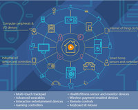 Módulo de Salida IoT Cansec BLE52840SA-B, Módulo Bluetooth Nordic NRF52840 5.0 para Controlador de Hogar Inteligente, Industria