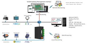 Milesgo HMI2004-<span class=keywords><strong>Scada</strong></span>(RK3568) รองรับ BACnet & Modbus เป็น Modbus, BACnet IPTCP, <span class=keywords><strong>OPC</strong></span> <span class=keywords><strong>UA</strong></span>, MQTT, BTL, CE, BAS, IOT - Product Image 3