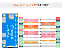 Carte de développement Orange Pi Zero 2W 1 Go/1,5 Go/2 Go/4 Go avec SoC H618, compatible Android et Linux SBC pour projets IoT