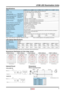 IDEC LF2B Slim Series IP65 DC12V/24V รองรับไฟฟ้ากระแสสลับ  ตัวเครื่องบางและกะทัดรัด  ฝาครอบสีใสและสีขาวขุ่น  2 แบบ ติดตั้งง่าย - Product Image 5