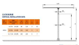 พัดลมตั้งพื้นแบบเสาสูง <span class=keywords><strong>TOPFAN</strong></span> TOPL-24FT 7.3 เมตร สำหรับใช้งานกลางแจ้ง พร้อมมอเตอร์ทนทาน ควบคุมด้วยระบบสัมผัส - Product Image 6
