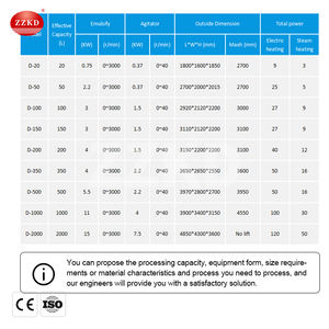 Tanque de mezcla emulsionante de grado sanitario para emulsión de bebidas Equipo de mezcla de acero inoxidable de 200L - Product Image 6