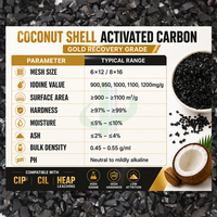 Charbon actif de coque de noix de coco à valeur d'iode 1150 de qualité stable, fourni par l'usine, pour l'extraction de l'or
