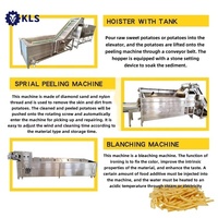 Kls Energiebesparende Industriële Frietlijn Bevroren Aardappelchips Machines Snack Voedselverwerking Lijn