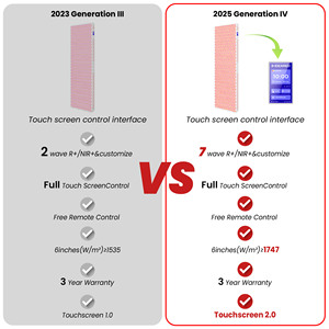 Ideatherapy App Điều Khiển Rl1200pro Tốt Nhất Người Bán Hồng Ngoại Màu Đỏ Đầy Đủ Cơ Thể Điều Trị Ánh Sáng Màu Đỏ Bảng Điều Chỉnh 3600W Liệu Pháp Màu Đỏ Bảng Điều Chỉnh Ánh Sáng - Product Image 5