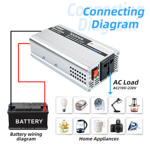 อินเวอร์เตอร์รถยนต์ <span class=keywords><strong>Suoer</strong></span> SAA-500A <span class=keywords><strong>500w</strong></span> 1000w 2000w แปลงไฟ DC 12v 24v เป็น AC 110v 220v แบบ Modified Sine Wave - Product Image 6