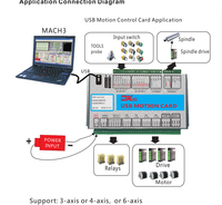 Carte de contrôle de mouvement CNC USB WiXHC 2MHZ Mach4 4 axes, version fraisage MACH4, carte de contrôle de mouvement pour usinage CNC, MK4-M4