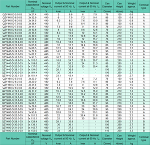 Qzy tụ điện CE ul 5kvar 10kvar 15kvar 20kvar <span class=keywords><strong>30kvar</strong></span> 33kvar 230VAC 400vac 415Vac 440vac 480Vac 525vac 600VAC 690vac ba pha - Product Image 3