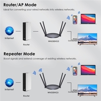 Nouvelle tendance WAVLINK WN530HG3 AC1200 routeur AP double bande 1000Mbps WAN / LAN Port Ethernet