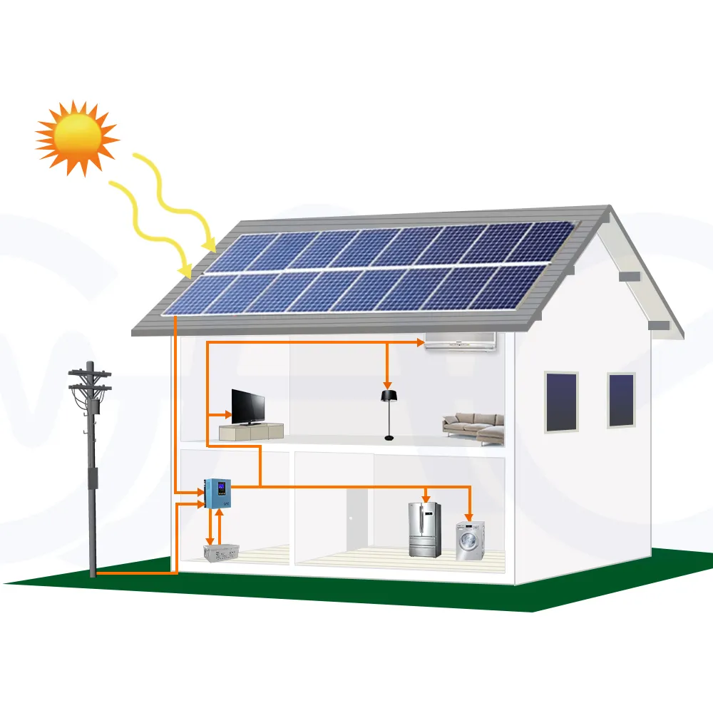 Sistema de energía solar con montaje en poste, sistema de paneles solares de 1kw, 2kw, 5kw, 10kw, 50kw, fuera de la red
