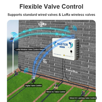Controlador de Riego IoT con LoRa Inalámbrico y Control de Válvulas por Cable, Gabinete de Riego Inteligente 4G WiFi para Sistema de Automatización Agrícola