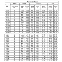 N20 M3 Gewinde 34mm Schaft 3V/6V/12V DC Getriebemotor Niedrige Drehzahl 15-4000 U/min Mikromotor für Haushaltsgeräte IP55 Flanschmontage